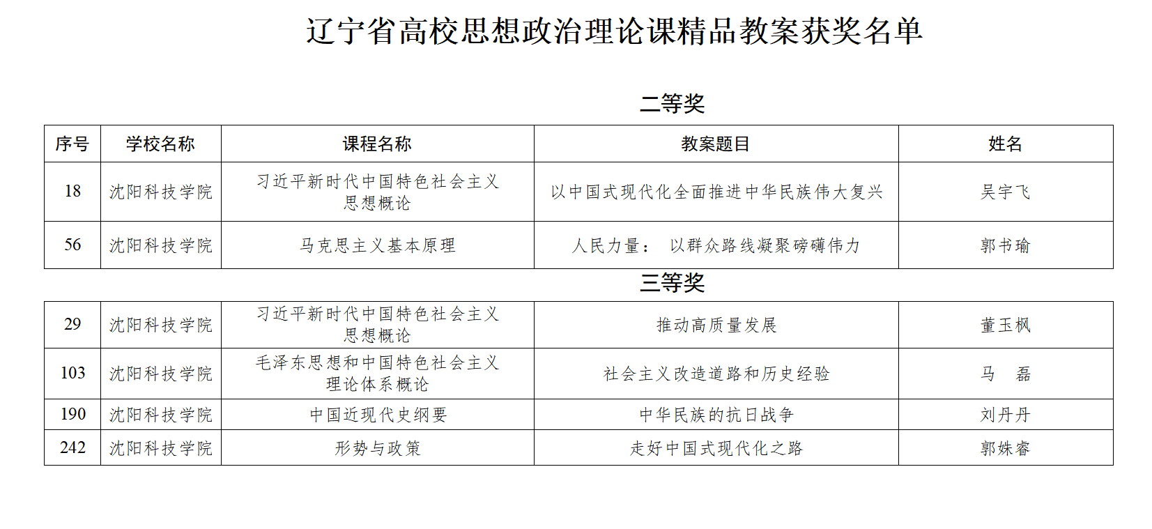 喜报 公司6名教师在“2024年度辽宁省高校思政课精品教案评选活动”中喜获佳绩